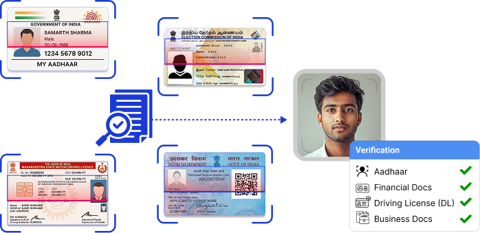 Digital KYC onboarding automation