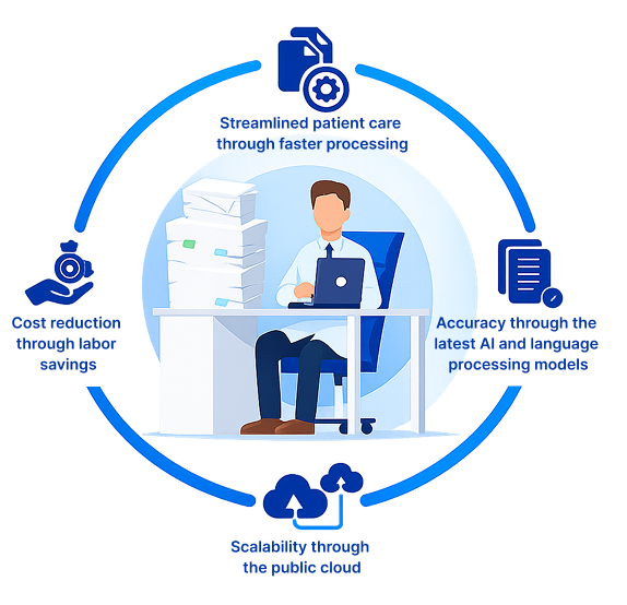DocuGenie.AI powered medical document automation solution