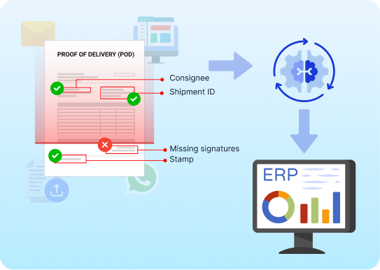 AI processing POD documents by extracting shipment details and detecting missing signatures, partial deliveries and POD reuse to accelerate logistics billing.