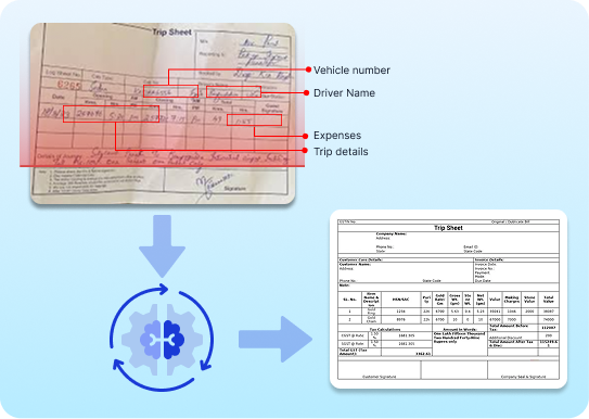 AI digitizing handwritten trip sheets, extracting trip and crew details, and flagging route or timing anomalies for faster logistics reconciliation.