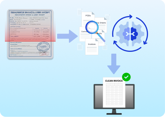 AI automating freight invoice capture, matching invoices with PODs and trip sheets, and detecting overbilling or duplicates for accurate logistics billing.