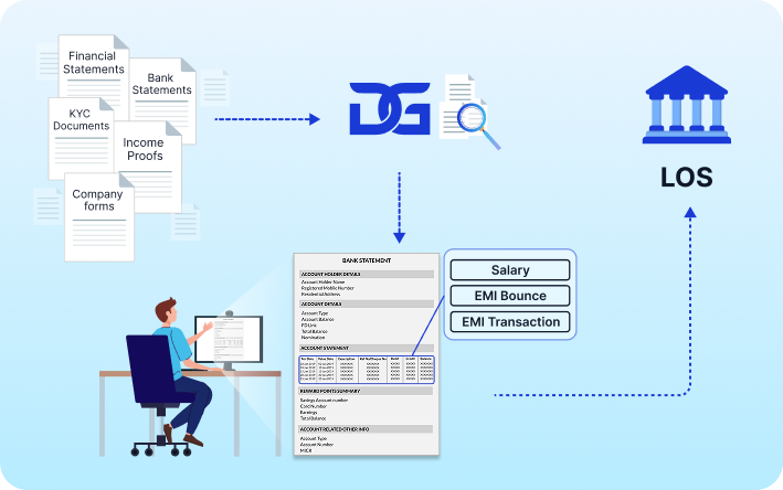 AI analyzing financial documents to help BFSI teams accelerate credit underwriting.