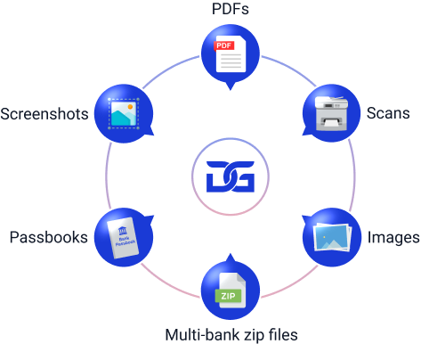 AI ingesting bank statements from any formate like PDFs, scans, images, photos, passbooks, screenshots, or multi-bank ZIP files for automated bank statement analysis.