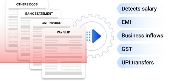AI analyse and categorizing transactions automatically to support credit risk analysis.
