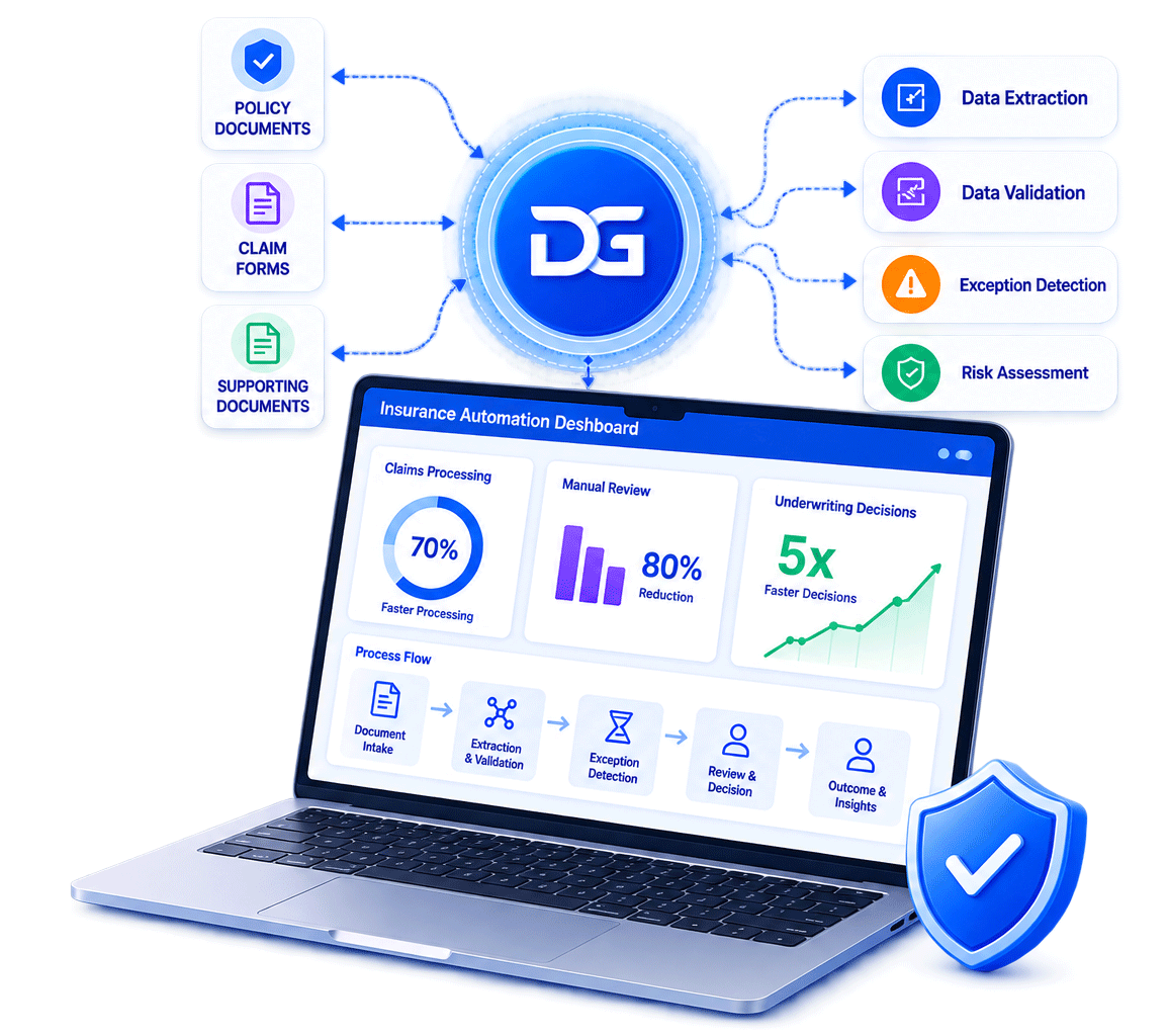 AI-powered insurance claims and underwriting automation for insurers