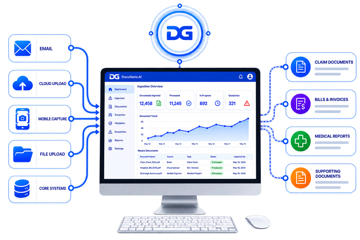 AI-powered insurance document auto-ingestion from multiple sources