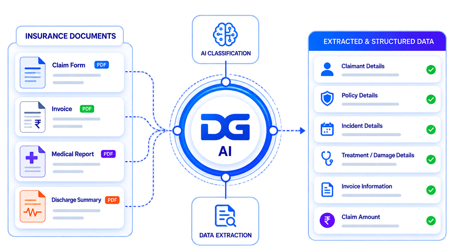 AI-powered insurance document classification and data extraction