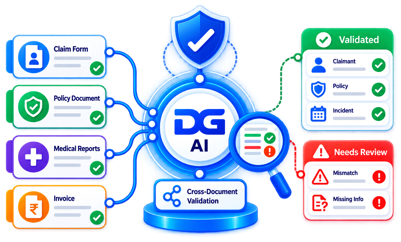 AI-powered cross-document data validation for insurance claims
