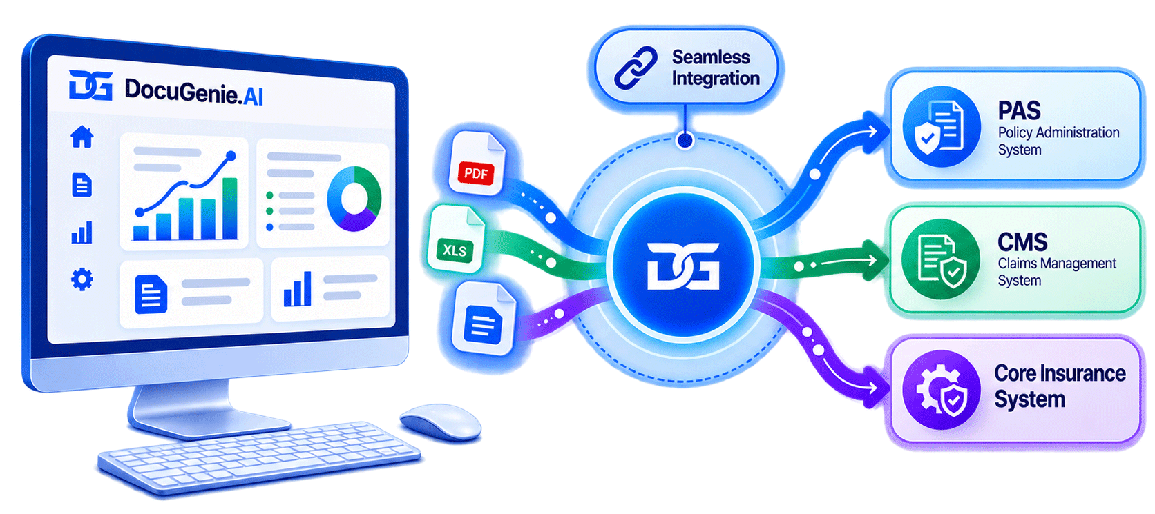 AI-powered insurance system integration and workflow automation