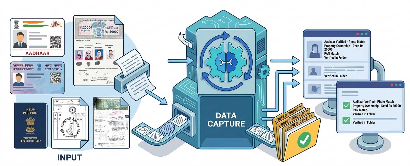 Auto-ingest high-variance LAP documents from any source for consistent quality control during onboarding.