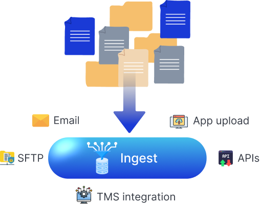 AI auto-ingesting POD, LR and invoice documents from any source for automated document processing and data extraction.